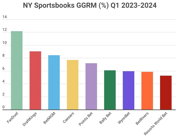 NY Sportscream GGRM (%) Q! 2023-24